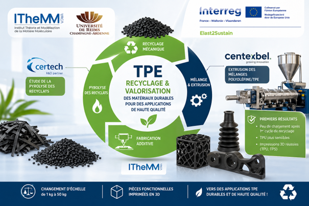 Recycling of TPE-waste at URCA (ITheMM)